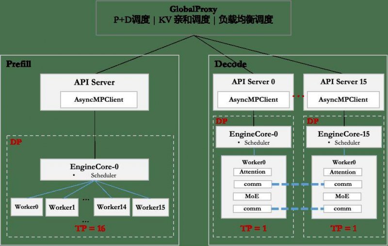 市政协九届五次会议召开提案审查委员会会议